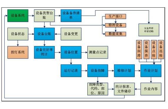 優(yōu)化企業(yè)資產(chǎn)管理 備件管理軟件、庫(kù)存系統(tǒng)與運(yùn)維服務(wù)的三位一體