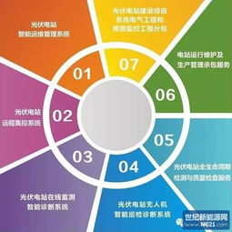 別讓發(fā)電量輸在起跑線上 信息系統(tǒng)運(yùn)行維護(hù)服務(wù)的關(guān)鍵價(jià)值
